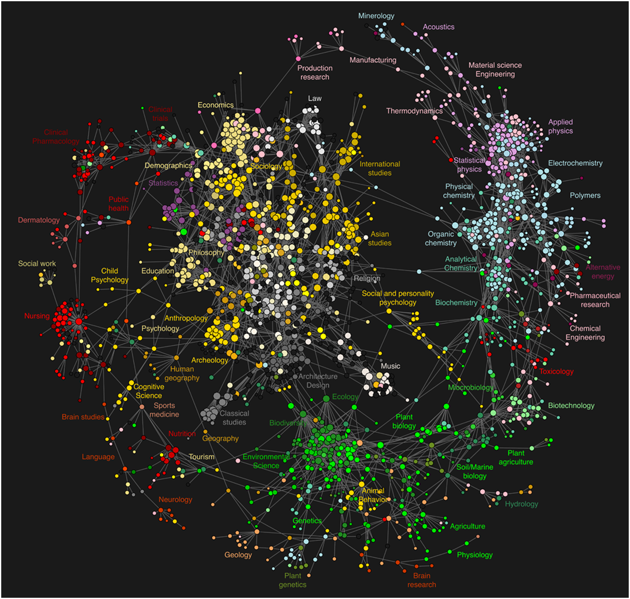 Map of science derived from clickstream data from PLoS One